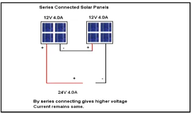 Fig. 4: Parallel connection of solar panel 
