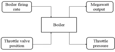 Figure 2.1. 