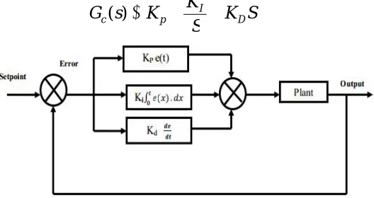 Table 2.4 Values of the dependent variables at Dilate Power  