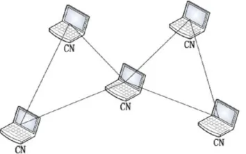 Fig. 1 Spectrum Hole Concept [3]. 