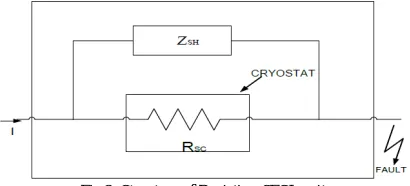 Fig 3. Structure of Resistive-SFCL unit 