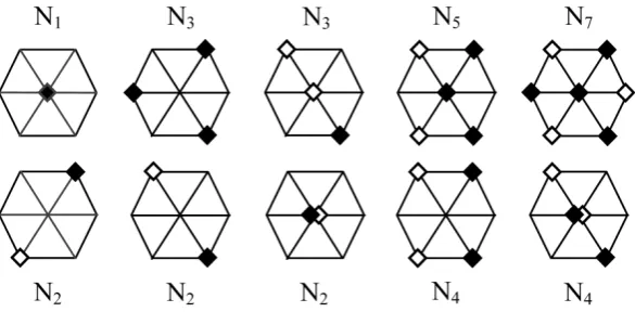 Figure 6. Neutralons are compound DM particles, constituted of narks (black diamond-shaped dots) or antinarks (white dots)