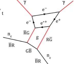 Figure 9. pair of gluons. It is converted into an electron-positron pair by means of an excited lepton