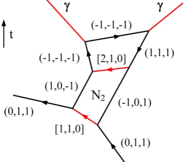 Figure 11. Conceivable creation of DM particles by proton-proton collisions. 