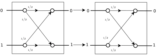 Figure 5.3: Conjunction of two C gates. Internal line labels represent probabilities fortransitions.