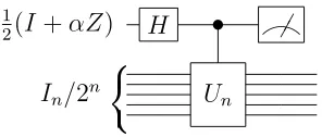 Figure 3.1: The DQC1 algorithm for computing the trace of a unitary operator.