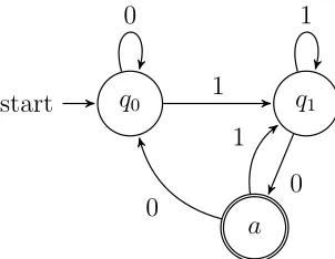 Figure 5.2: A state diagram representation of a ﬁnite state machine. Binary strings ofvariable length are input to the automaton