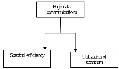 Figure 3.1: High data communication requirements 