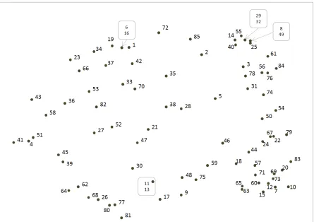 Figure 1.  Multidimensional scaling data point map showing spatial relationship between the 85 
