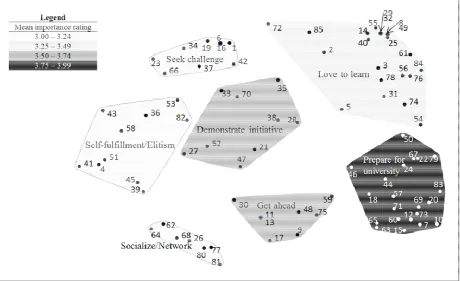 Figure 2. Trochim’s concept mapping seven cluster map showing key concepts in volitional Trochim’s concept mapping seven cluster map showing key concepts in volitional Trochim’s concept mapping seven cluster map showing key concepts in volitional 