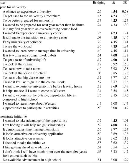 Table 3 Statements in Each Cluster, Statement Bridging Indices and Importance Ratings 