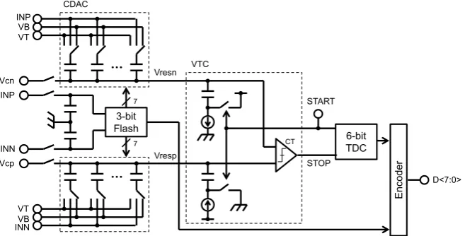 Figure 3. Block diagram of proposed 8-bit TB-ADC. 