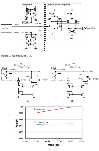 Figure 7. Schematic of VTC. 