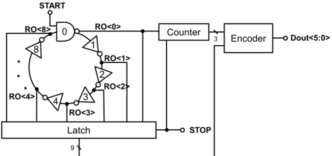 Figure 11. The output nodes of the regeneration latch OR, OL are precharged to  