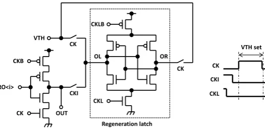 Figure 10. Delay time change due to process deviation. (a) Nominal design condition; (b) With process deviation