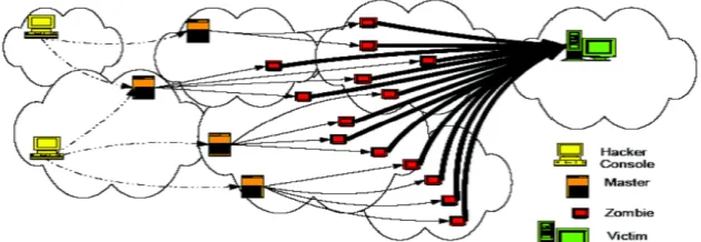 Figure 1. Attack Modus Operandi (Daljeet and Monika 2014).  
