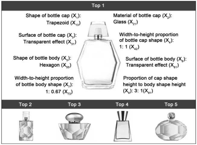 Figure 6. Top 5 perfume bottle alternatives. 