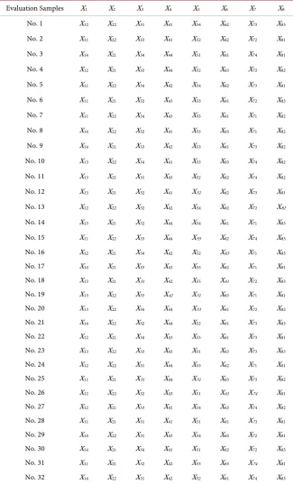 Table 3. Orthogonal design of perfume bottle samples. 