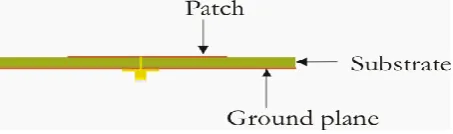 Fig .1 Co-axial Feed Technique  