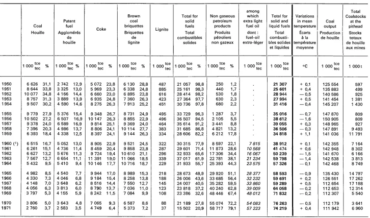 TABLE 4 TABLEAU Deutschland (BR) 