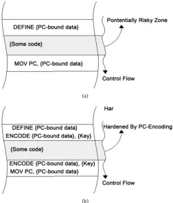 Figure 1. PC-encoding concepts.