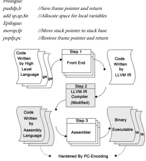 Figure 2. Implementation overview. 