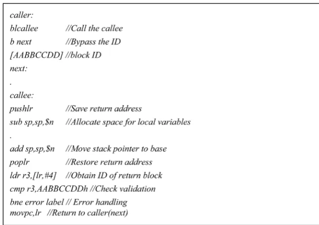 Figure 3. Example instrumentation for CFI. 