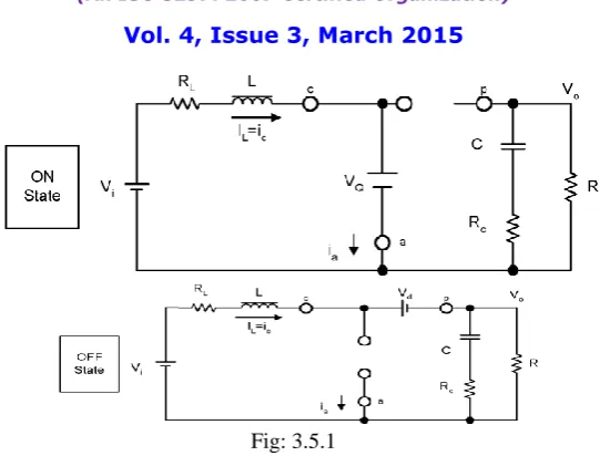 Fig: 3.5.1 