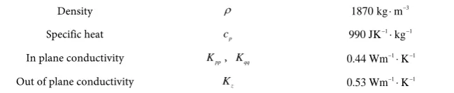 Table 2. Initial and boundary conditions used in the test case. 