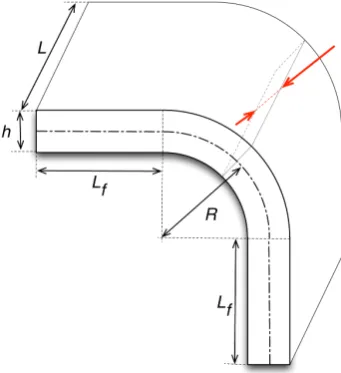 Figure 6. Maximum error between the temperature fields computed with COMSOL using a 3D model and with the presented approach vs