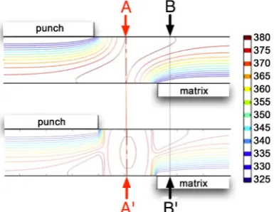 Figure 9. Maximum error between the temperature fields computed with COMSOL tensor fails at predicting 3D effects