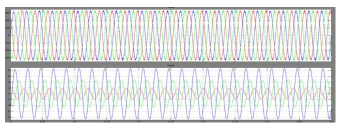 Figure 4.7 final load voltage vs Time (sec) 