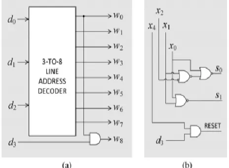 Fig. 3 (a) Four-to-nine-line address-decoder. (b) Control circuit for generation of s0, s1, and 