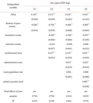 Table 1. Poverty alleviation policy and economic development. 