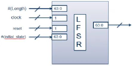 Fig 1: Pin Description of Linear Feedback Shift Register. 