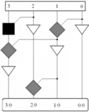Fig. 2 shows HRPX Structure. The regular parallel prefix adder is used to do the first part of addition and the simplified RCA logic is used to 