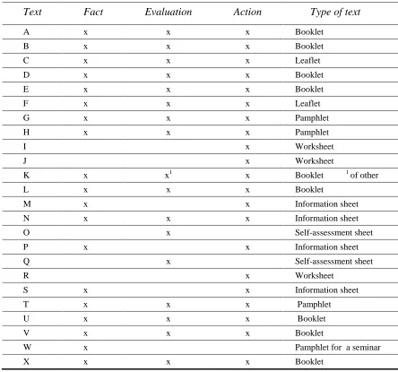 Table 3: Presence of knowledge assemblages in texts 