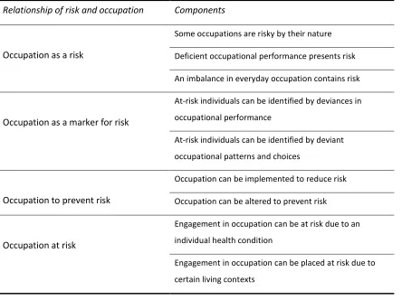 Table 1: Linking risk and occupation 