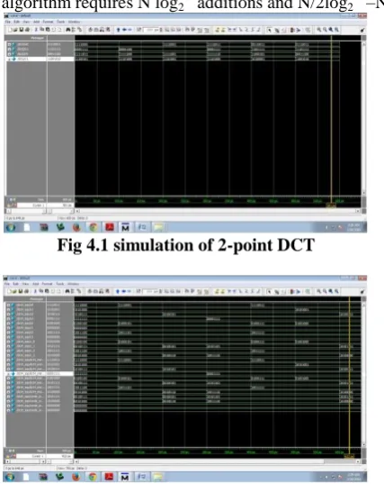 Fig 4.1 simulation of 2-point DCT  