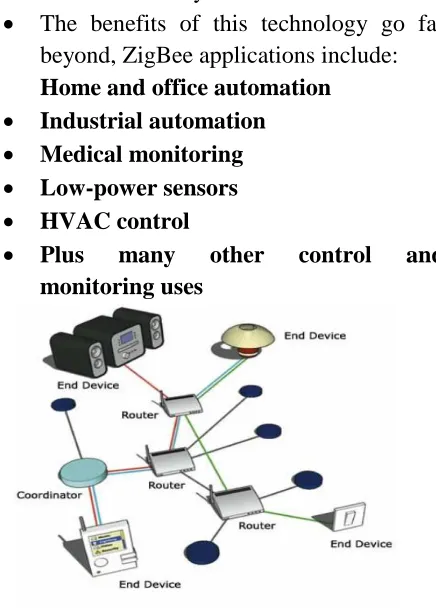 Fig 1: ZigBee Network 2. Related Work 