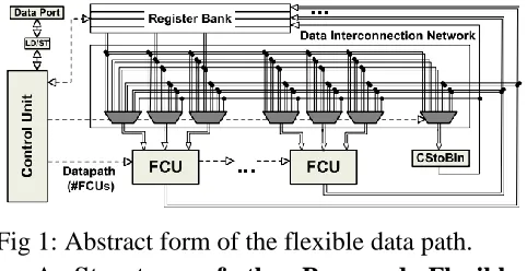 Fig 1: Abstract form of the flexible data path. A. Structure of the Proposed Flexible 