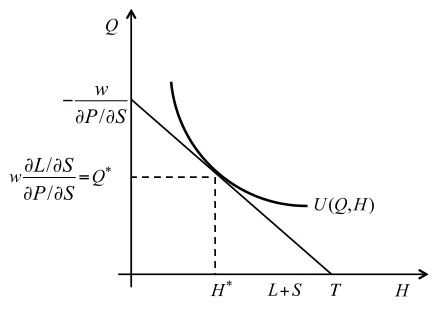 Figure 6. Satisficing optimal consumer choice 