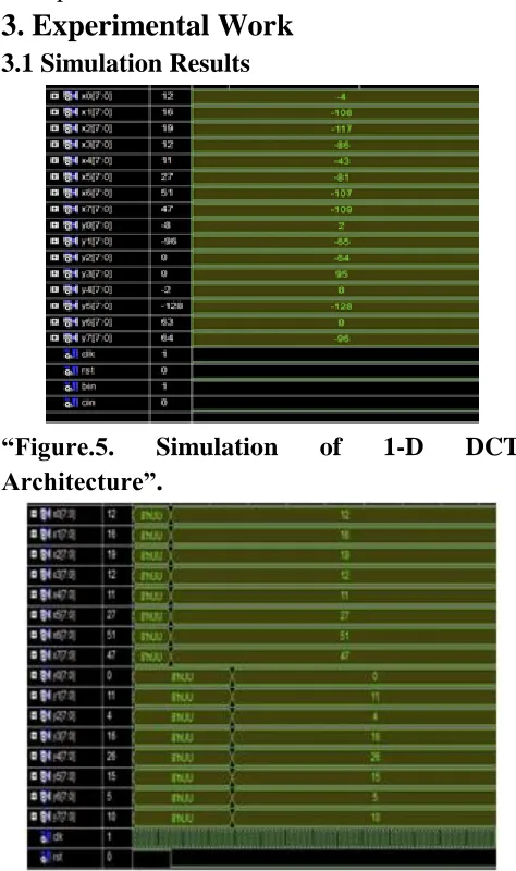 Fig 4: “Figure 4. Distributed Arithmetic”. In the fig 2,3,4  the 1D-DCT  architecture  is implemented in pipeline fashion ,it  requires more no