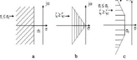 Fig. 4 Region of eigenvalue location 