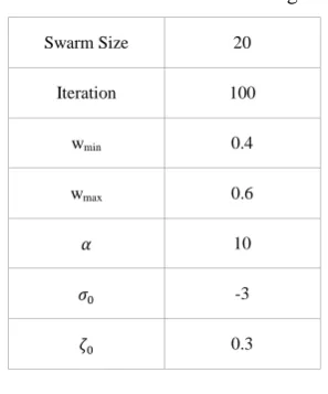 Fig. 5 Fuzzy approach used for decision variable 
