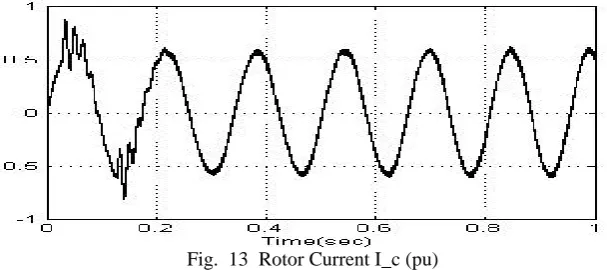 Fig.  13  Rotor Current I_c (pu) 