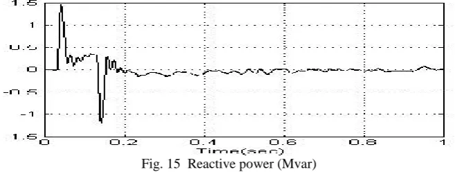 Fig.  14  Real power (MW) 