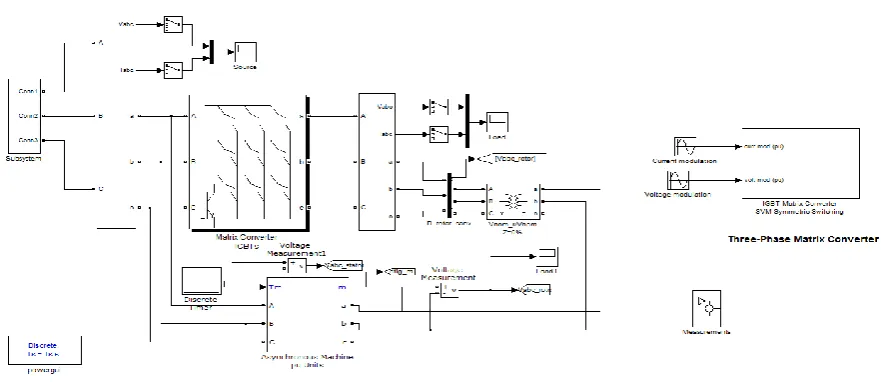 Fig.  7 DFIG based WECS using Matrix Converter 