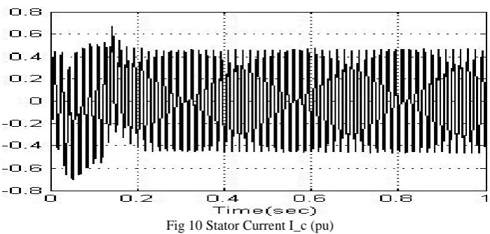 Fig.  8 Stator Current I_a (pu) 
