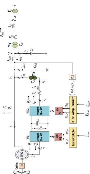 Figure 2.1: Schematic diagram of grid-connected DFIG-based single wind power 
